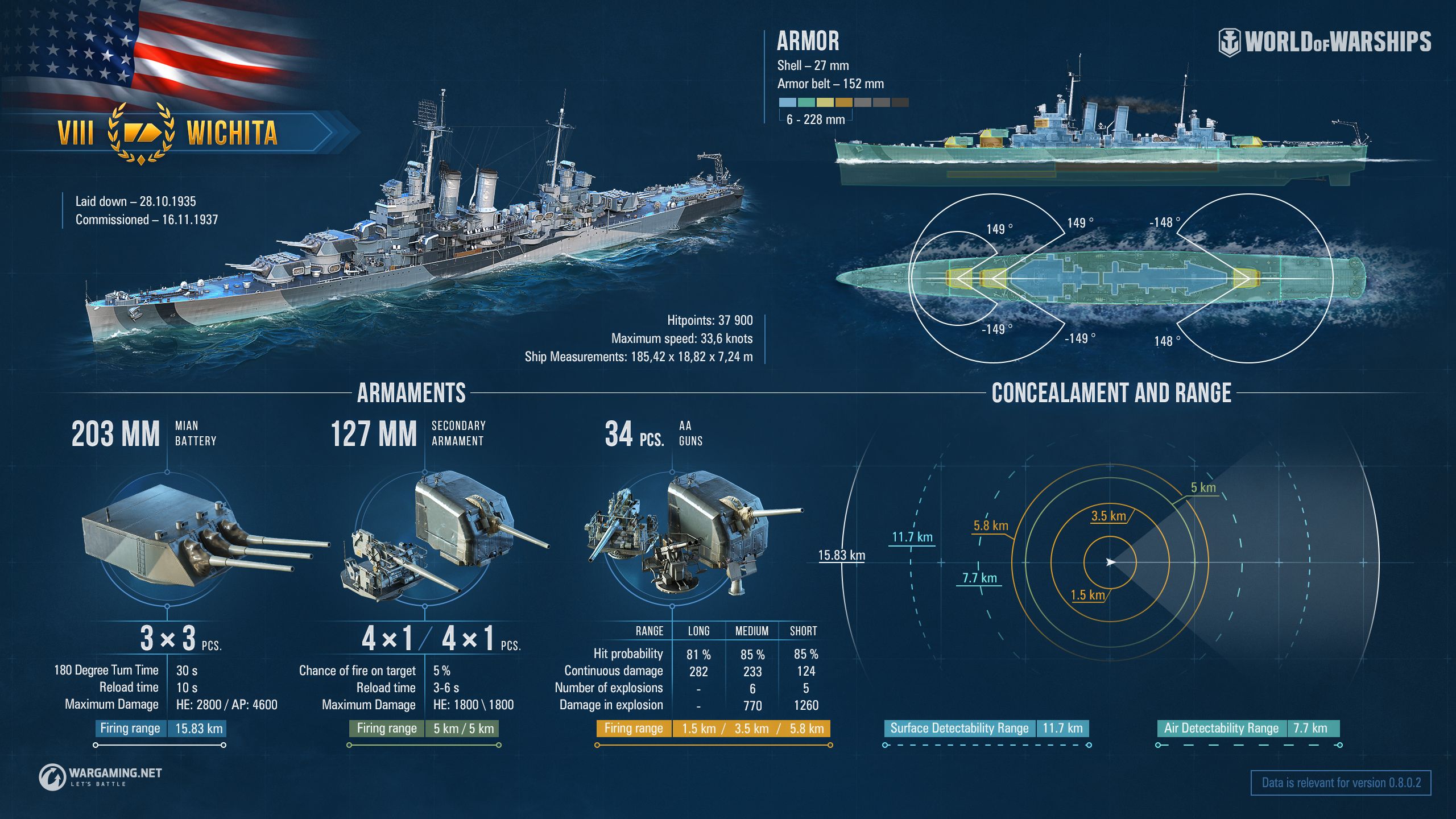Wichita 好戦的な巡洋艦 World Of Warships