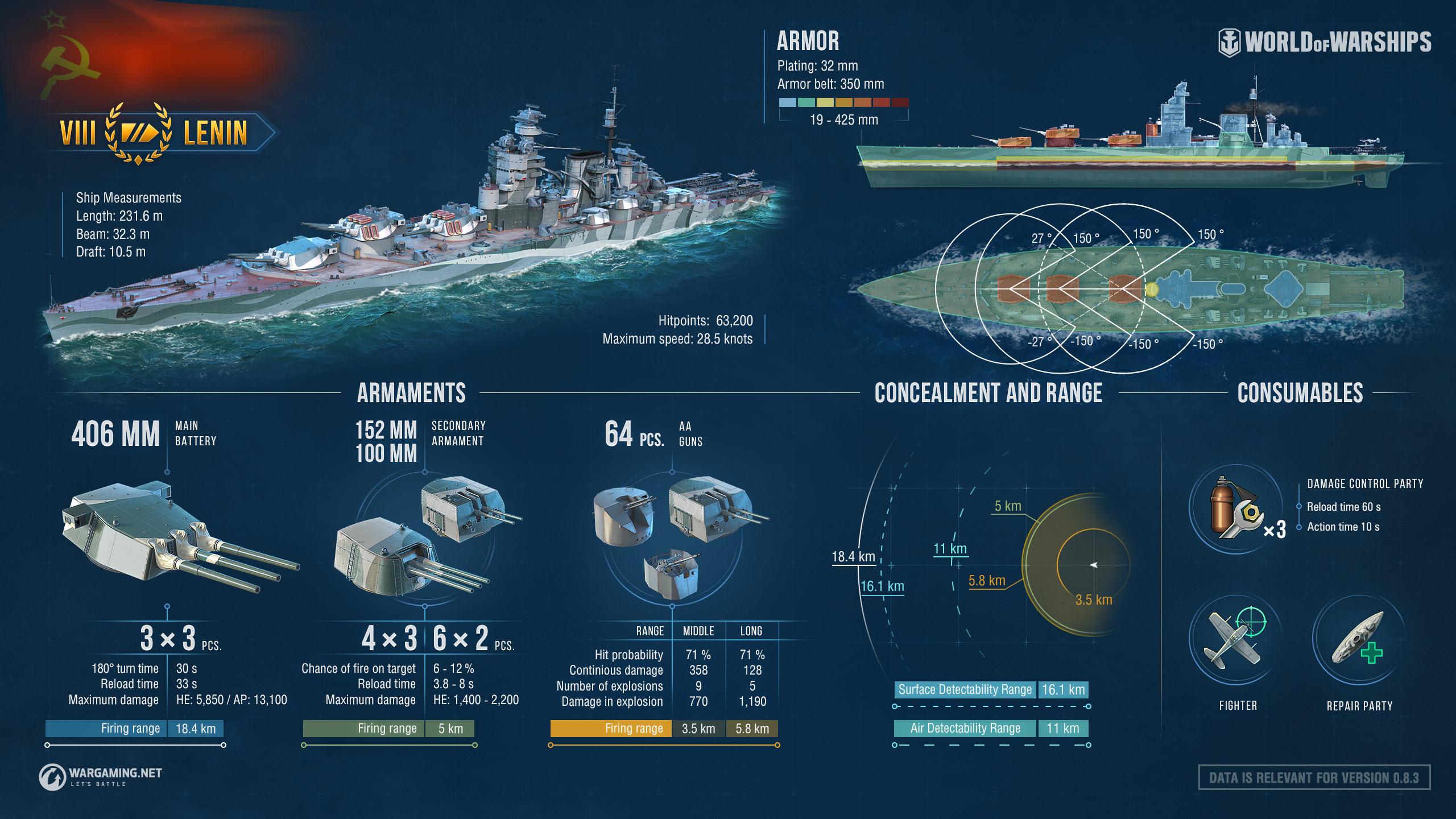 情報 無敵艦隊 列寧號戰艦 戰艦世界world Of Warships 哈啦板 巴哈姆特