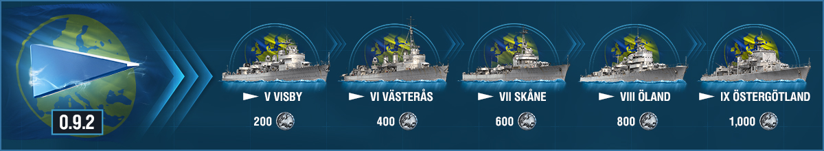 ヨーロッパ駆逐艦 アーリーアクセス World Of Warships