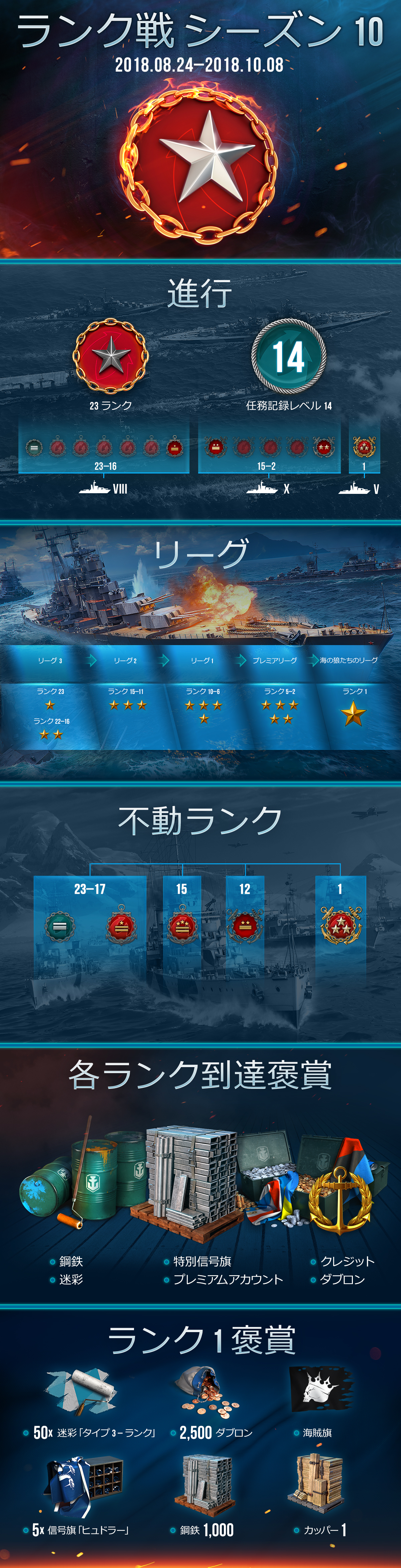 ランク戦 シーズン 10 8 27 更新 World Of Warships
