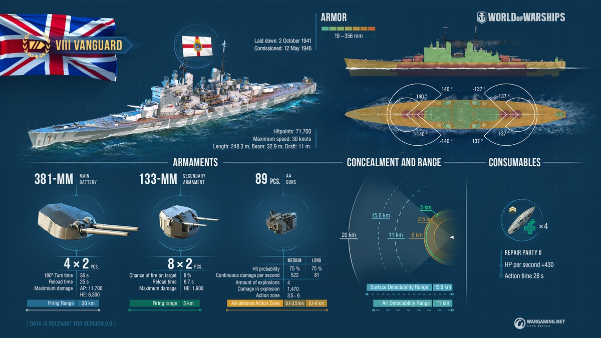 フッドとヴァンガード:物語を共有する 2 隻 | World of Warships