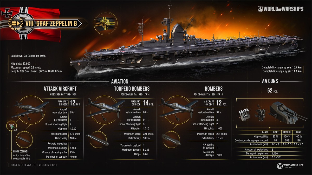 黒き無敵艦隊 World Of Warships