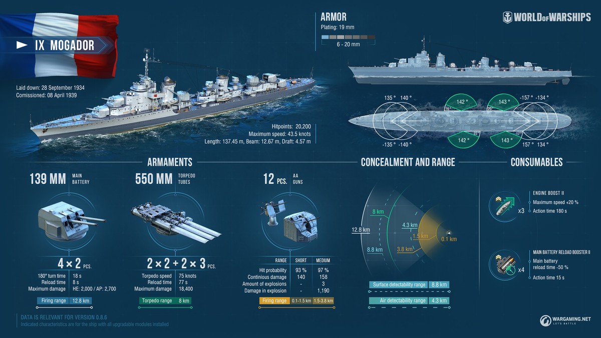 無敵艦隊 Mogador World Of Warships