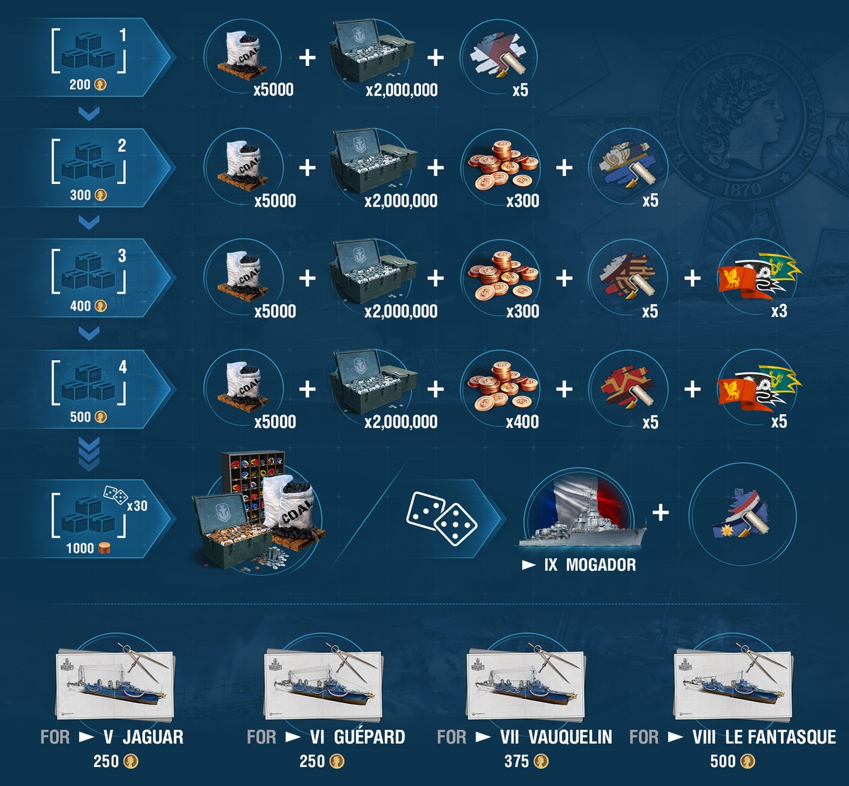 Update 0 8 6 French Destroyers World Of Warships