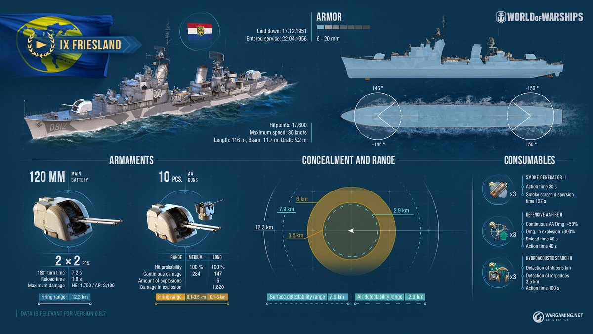 情報 無敵艦隊 弗里斯蘭號驅逐艦 戰艦世界world Of Warships 哈啦板 巴哈姆特