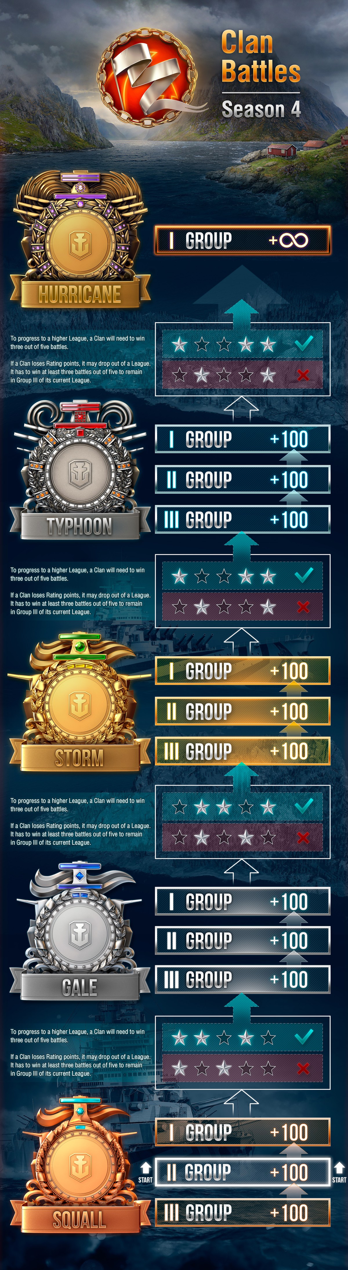 Clan Battles: Loop Season, WoWs Tier 6, August 2020 - Wargaming - Old  Timers Guild