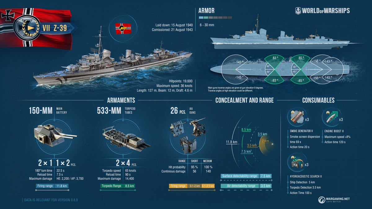 Armada: Z-39 | World of Warships