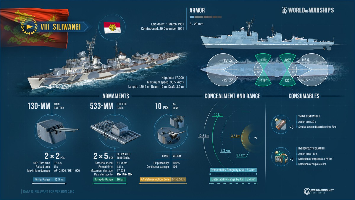 無敵艦隊 Siliwangi World Of Warships