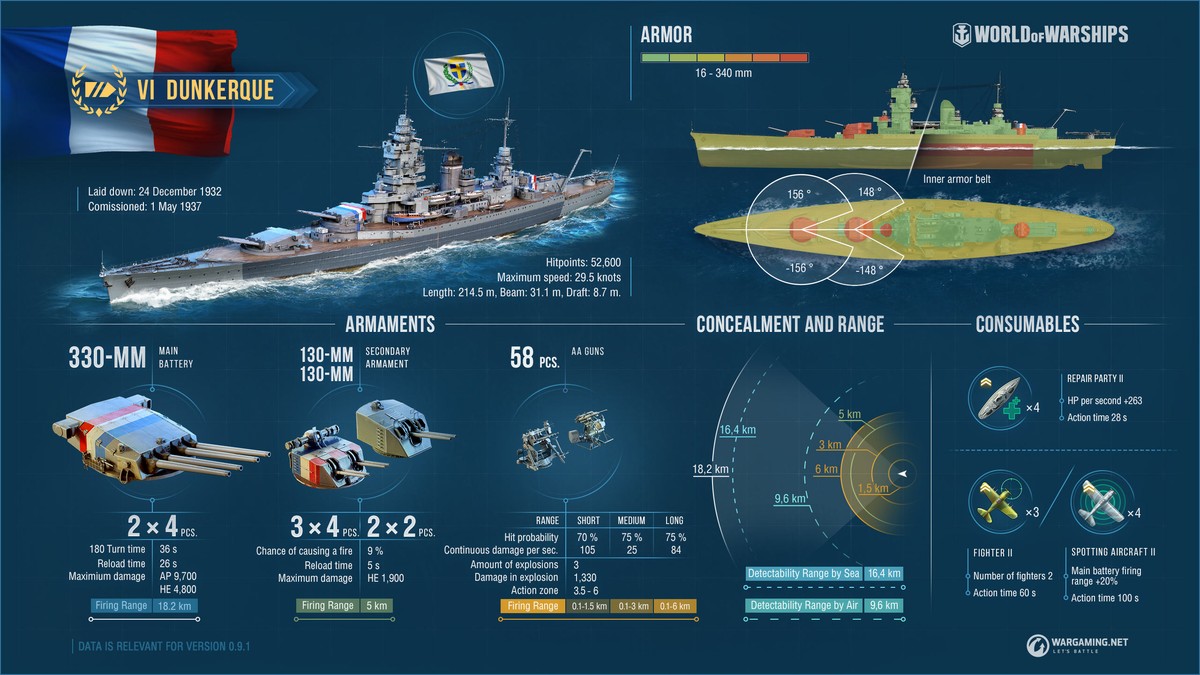 舰队：敦刻尔克| World of Warships