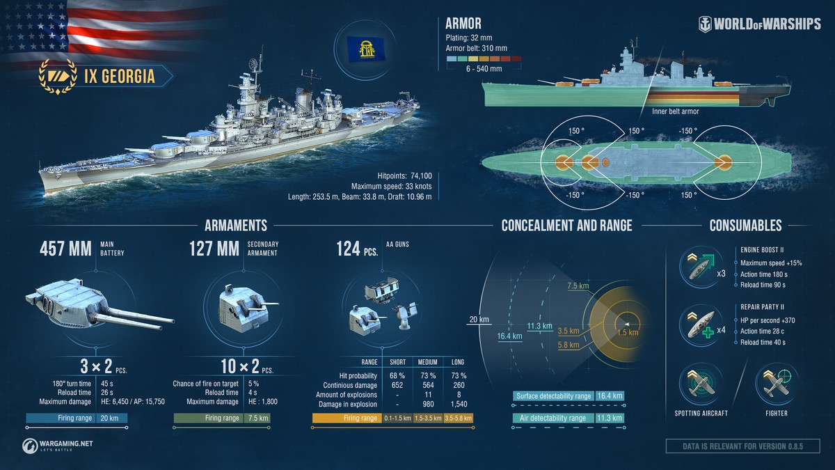 情報 禮品店 喬治亞戰艦 戰艦世界world Of Warships 哈啦板 巴哈姆特