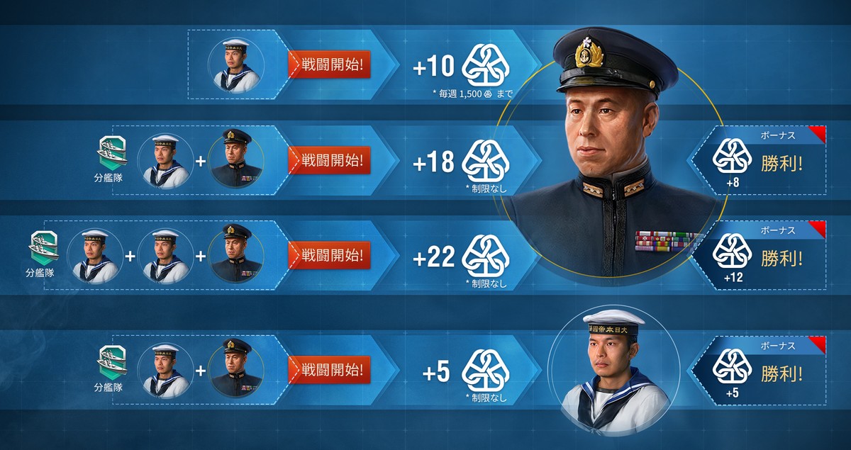 募集ステーション ルール World Of Warships